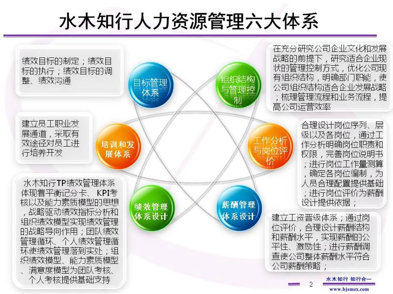 如何避免在市场调研中“找熟人”?